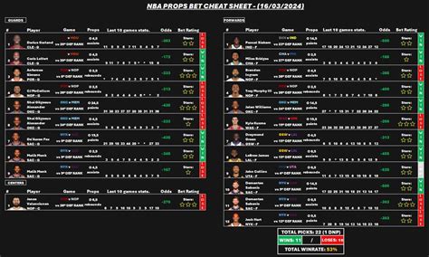 prop bet cheat sheet.